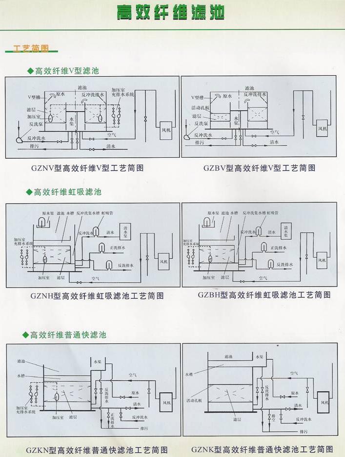 各種纖維束過(guò)濾器