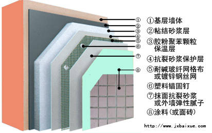 保溫外墻用石英砂