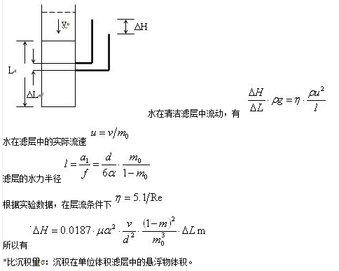 過濾水力學