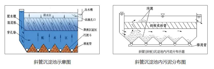 斜管沉淀池