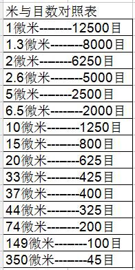 微米厘米與目數(shù)對照表