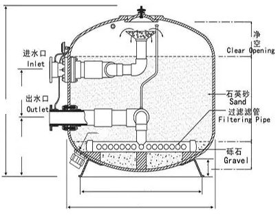 石英砂過濾器