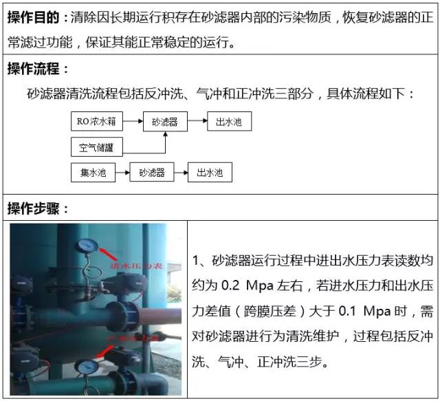 石英砂過(guò)濾器清洗流程