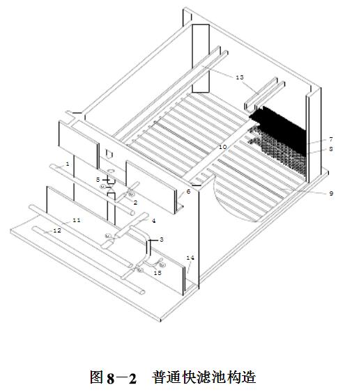 普通快濾池構(gòu)造