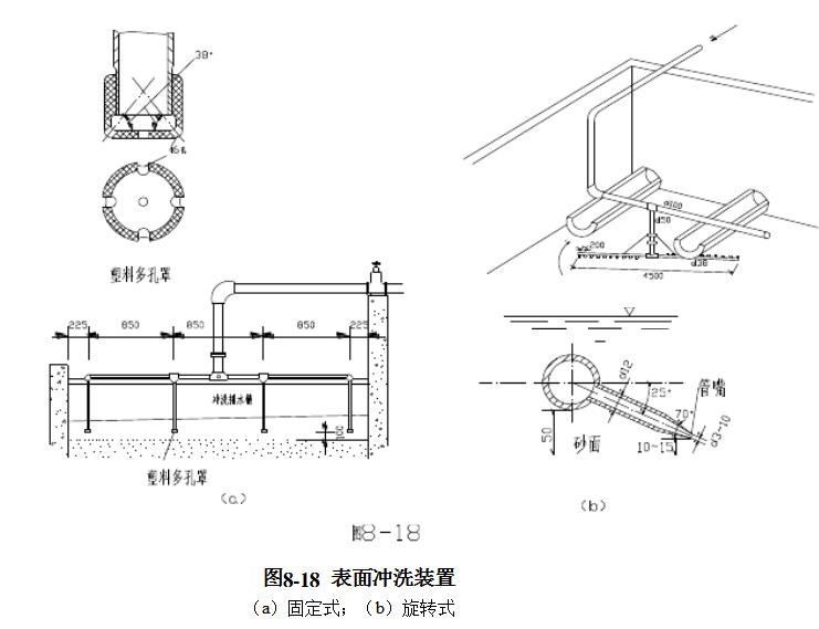 表面沖洗裝置