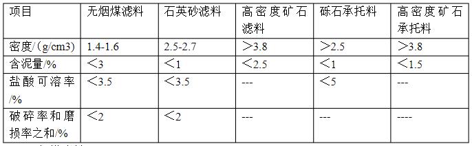 濾料和承托層規(guī)格的幾項(xiàng)規(guī)定