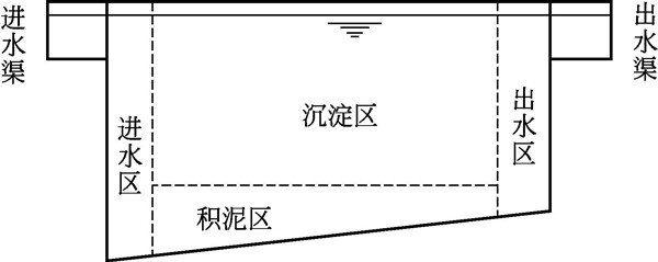 平流式沉淀池構(gòu)造示意圖