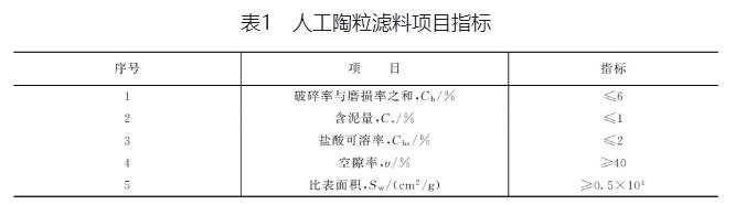 陶粒濾料指標(biāo)